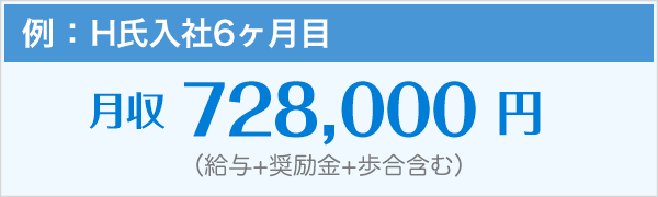 例：H氏入社6ヶ月目 月収728,000円（給与＋奨励金＋歩合含む）